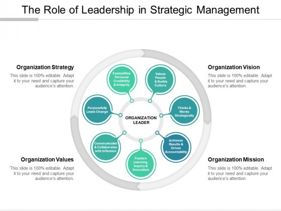 MBA in Leadership and strategy